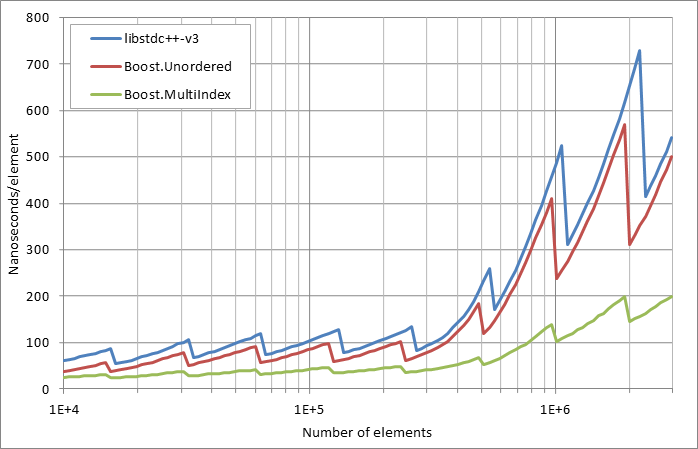 scattered%20unsuccessful%20looukp.xlsx.practice non unique 5