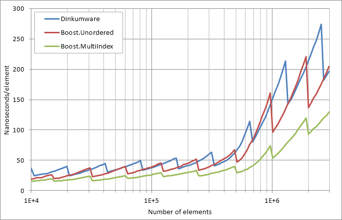 scattered%20successful%20looukp.xlsx.practice non unique 5