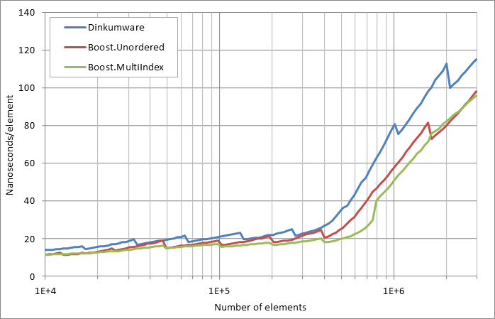 scattered%20successful%20looukp.xlsx.practice non unique